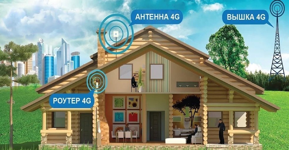 4G Интернет Сосново